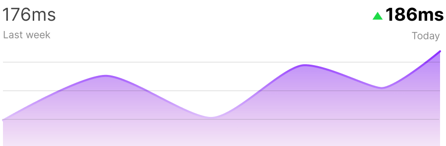 HRV chart